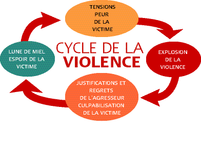 cycle_de_la_violence.gif